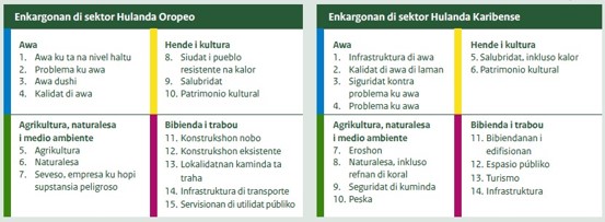 E SIGUIENTE PASO PA TENE HULANDA KARIBENSE SEIF DEN KAMBIO DI KLIMA