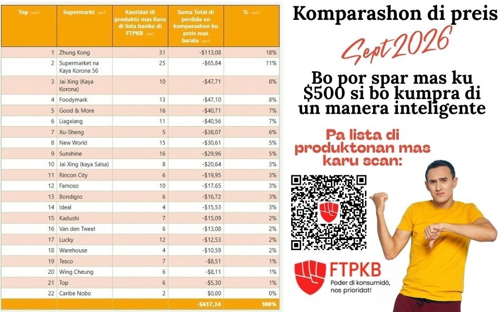 KOMPARASHON DI PREIS BONAIRE SEPTEMBER 2026