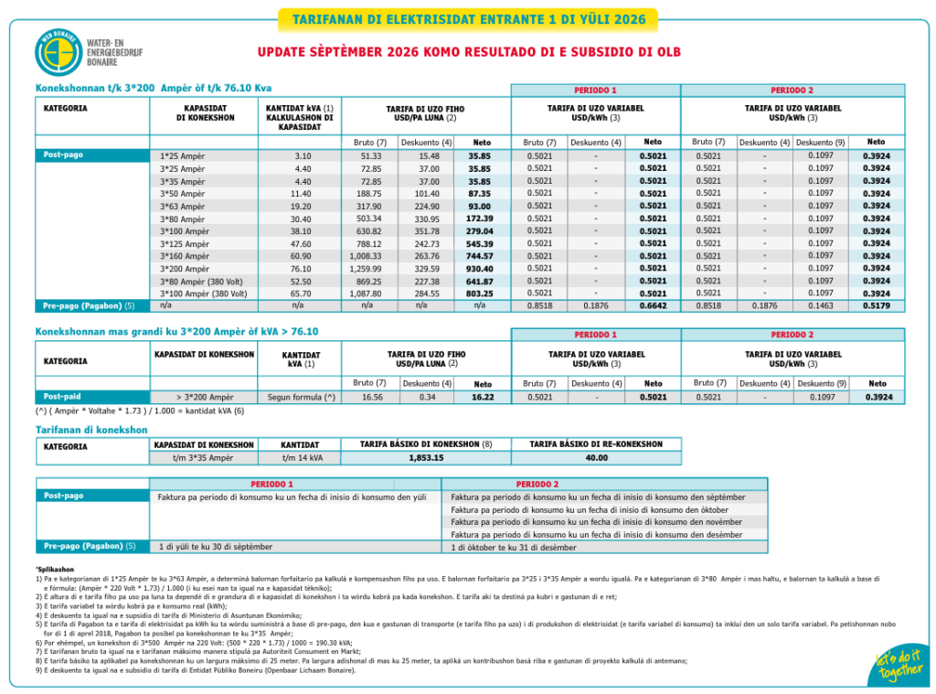 ANUNSIO DI TARIFA DI ELEKTRISIDAT MAS ABOU